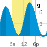 Merrimacport tide chart for Sunday, November 9, 2025