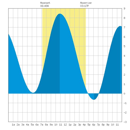 Merrimacport tide chart for Friday, January 2, 2026