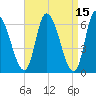 Merrimacport tide chart for Wednesday, April 15, 2026