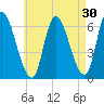 Merrimacport tide chart for Thursday, April 30, 2026