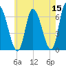 Merrimacport tide chart for Friday, May 15, 2026