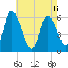 Merrimacport tide chart for Wednesday, May 6, 2026