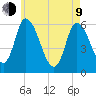 Merrimacport tide chart for Saturday, May 9, 2026