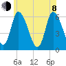Merrimacport tide chart for Monday, June 8, 2026