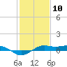 Mesquite Point tide chart for Sunday, January 10, 2021