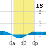 Mesquite Point tide chart for Wednesday, January 13, 2021