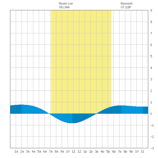 Mesquite Point tide chart for Thursday, January 14, 2021