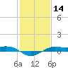 Mesquite Point tide chart for Thursday, January 14, 2021