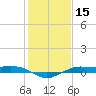 Mesquite Point tide chart for Friday, January 15, 2021