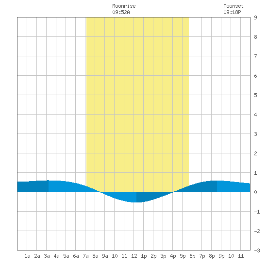 Mesquite Point tide chart for Saturday, January 16, 2021