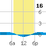 Mesquite Point tide chart for Saturday, January 16, 2021