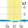 Mesquite Point tide chart for Sunday, January 17, 2021