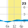 Mesquite Point tide chart for Saturday, January 23, 2021