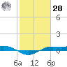 Mesquite Point tide chart for Thursday, January 28, 2021