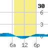 Mesquite Point tide chart for Saturday, January 30, 2021