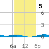 Mesquite Point tide chart for Tuesday, January 5, 2021