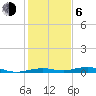 Mesquite Point tide chart for Wednesday, January 6, 2021