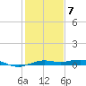 Mesquite Point tide chart for Thursday, January 7, 2021