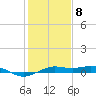 Mesquite Point tide chart for Friday, January 8, 2021