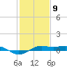 Mesquite Point tide chart for Saturday, January 9, 2021