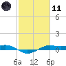 Mesquite Point tide chart for Thursday, February 11, 2021