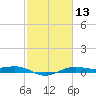 Mesquite Point tide chart for Saturday, February 13, 2021