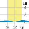 Mesquite Point tide chart for Monday, February 15, 2021