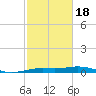 Mesquite Point tide chart for Thursday, February 18, 2021