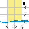Mesquite Point tide chart for Friday, February 5, 2021