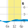 Mesquite Point tide chart for Saturday, February 6, 2021