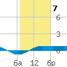 Mesquite Point tide chart for Sunday, February 7, 2021