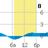 Mesquite Point tide chart for Monday, February 8, 2021