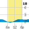 Mesquite Point tide chart for Wednesday, March 10, 2021