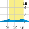 Mesquite Point tide chart for Tuesday, March 16, 2021