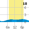 Mesquite Point tide chart for Thursday, March 18, 2021