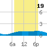 Mesquite Point tide chart for Friday, March 19, 2021