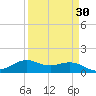 Mesquite Point tide chart for Tuesday, March 30, 2021