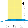Mesquite Point tide chart for Thursday, March 4, 2021
