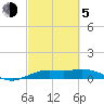 Mesquite Point tide chart for Friday, March 5, 2021