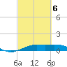 Mesquite Point tide chart for Saturday, March 6, 2021