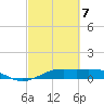Mesquite Point tide chart for Sunday, March 7, 2021