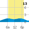 Mesquite Point tide chart for Tuesday, April 13, 2021
