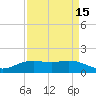Mesquite Point tide chart for Thursday, April 15, 2021