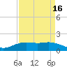 Mesquite Point tide chart for Friday, April 16, 2021