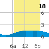 Mesquite Point tide chart for Sunday, April 18, 2021