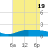 Mesquite Point tide chart for Monday, April 19, 2021