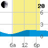 Mesquite Point tide chart for Tuesday, April 20, 2021