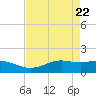 Mesquite Point tide chart for Thursday, April 22, 2021