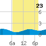 Mesquite Point tide chart for Friday, April 23, 2021