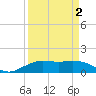 Mesquite Point tide chart for Friday, April 2, 2021